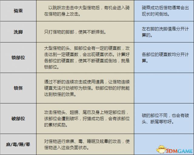 怪物猎人专用名词含义汇总