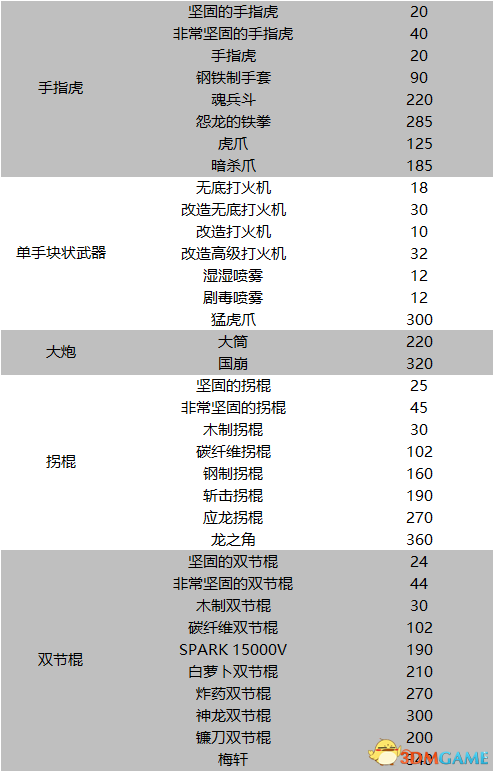 如龙0全武器防具首饰材料名称及数据一览