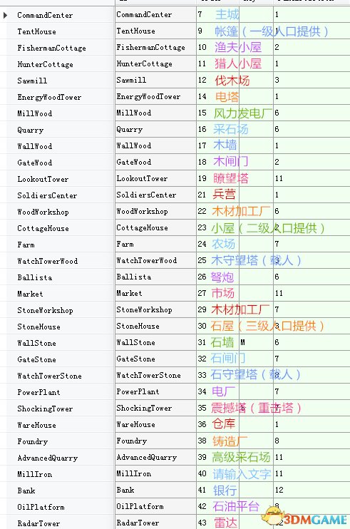 亿万僵尸通过dat文件修改游戏数据教程