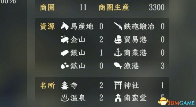 3dmgame
