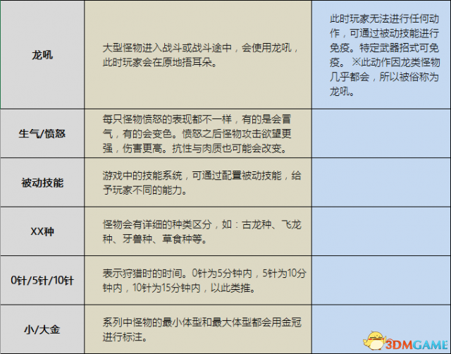 怪物猎人专用名词含义汇总