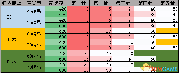 3dmgame