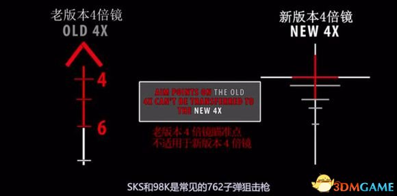 绝地求生新版本7.62规格四倍镜和狙击枪下坠解析
