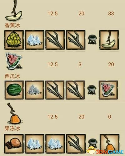 3dmgame