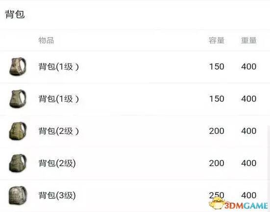 3dmgame