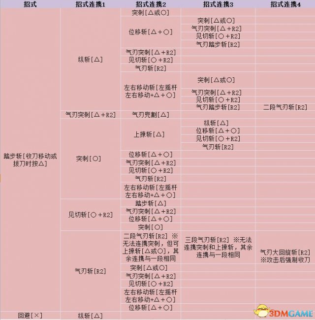 怪物猎人世界太刀怎么使用 怪物猎人太刀操作指南