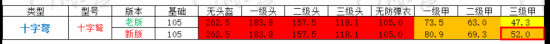 绝地求生新老版本枪械伤害数据对比一览