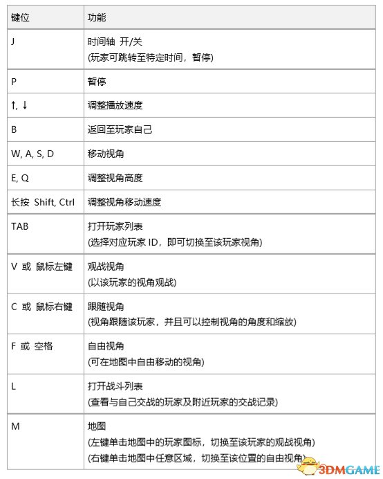 绝地求生回放功能介绍 绝地求生在哪开启回放设置