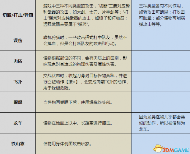 怪物猎人专用名词含义汇总