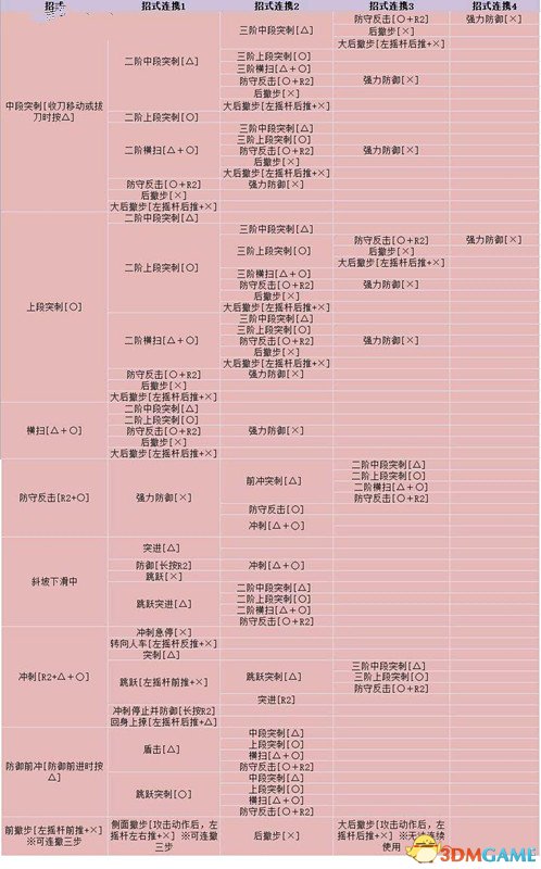 怪物猎人世界长枪怎么使用 怪物猎人长枪使用技巧
