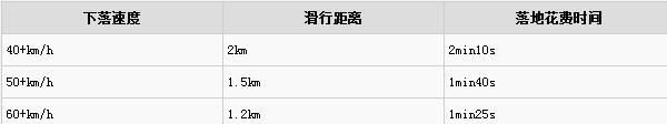 3dmgame