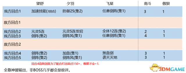 神舞幻想中期全极评无脑打法分享