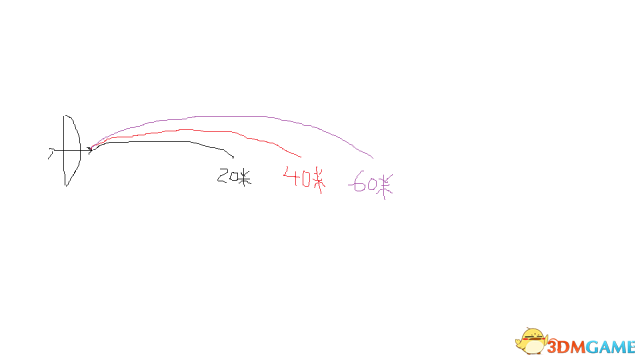 3dmgame
