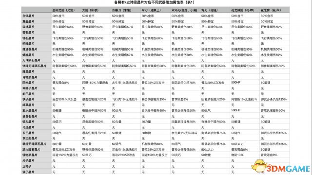 异度之刃2各晶片对应武器附加属性一览