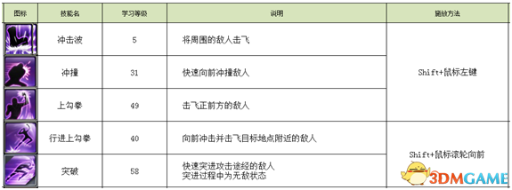 不朽之城新增了哪些内容 不朽之城新增武器技能一览