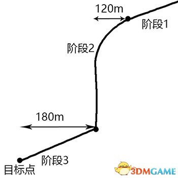 3dmgame