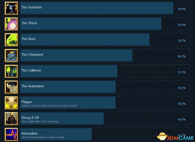 3dmgame