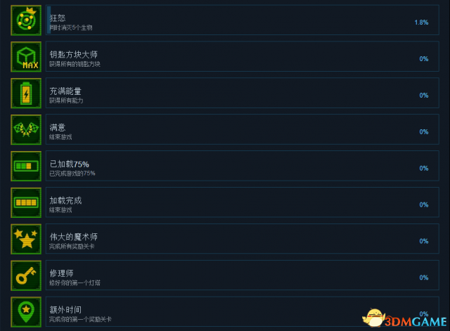 Magibot中文成就列表一览