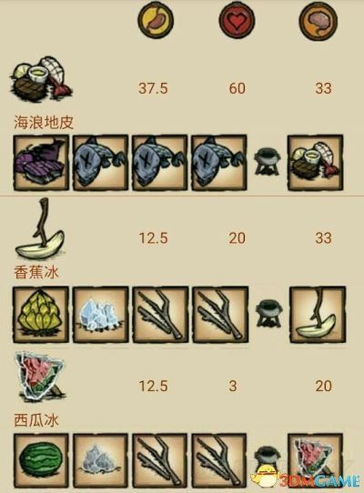 3dmgame