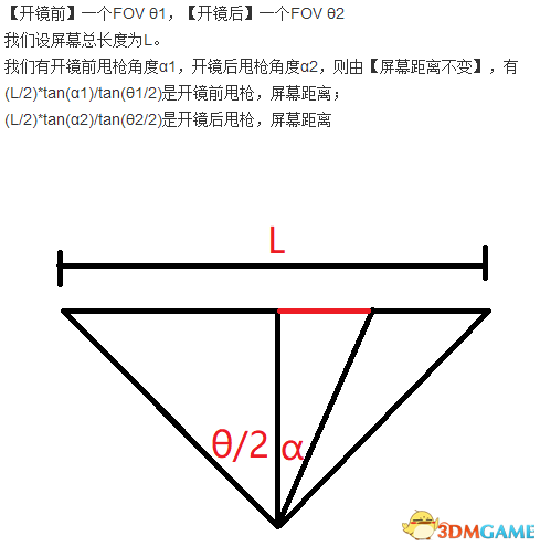 3dmgame