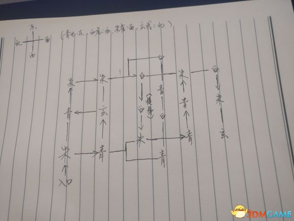 神舞幻想四灵阵走法介绍 神舞幻想四灵阵怎么走