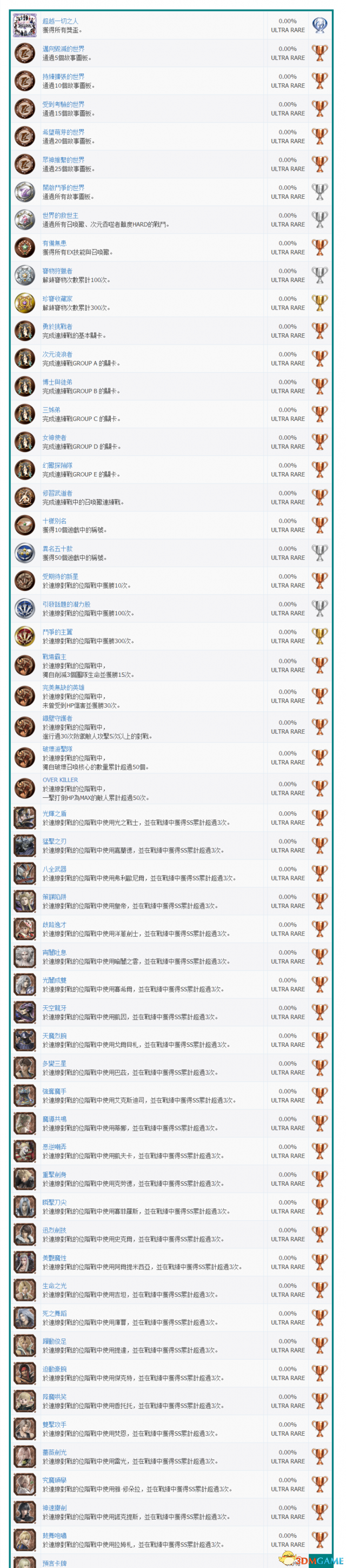最终幻想纷争NT全中文奖杯一览 白金成就达成条件