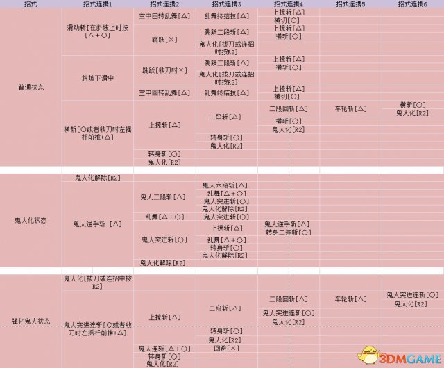 怪物猎人世界双剑使用指南 怪物猎人世界双剑技能演示