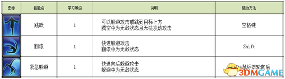 不朽之城新增了哪些内容 不朽之城新增武器技能一览