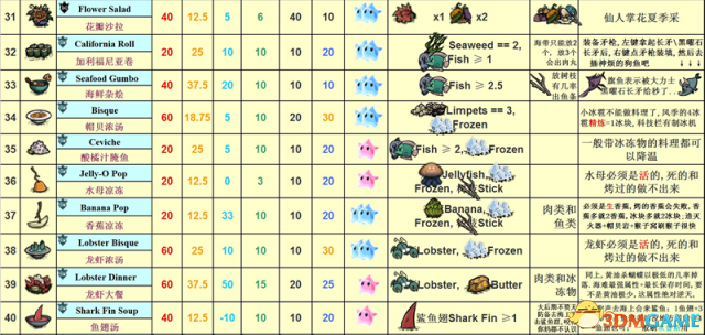 3dmgame