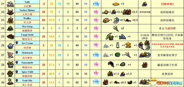 3dmgame