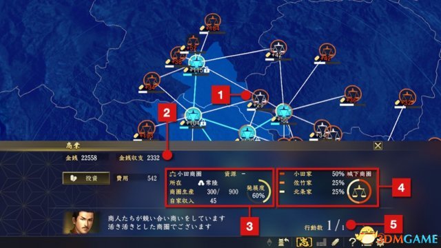 3dmgame
