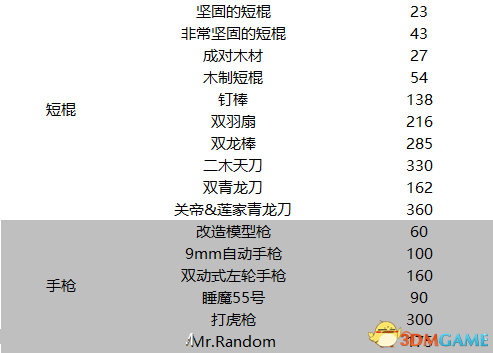 如龙0全武器防具首饰材料名称及数据一览