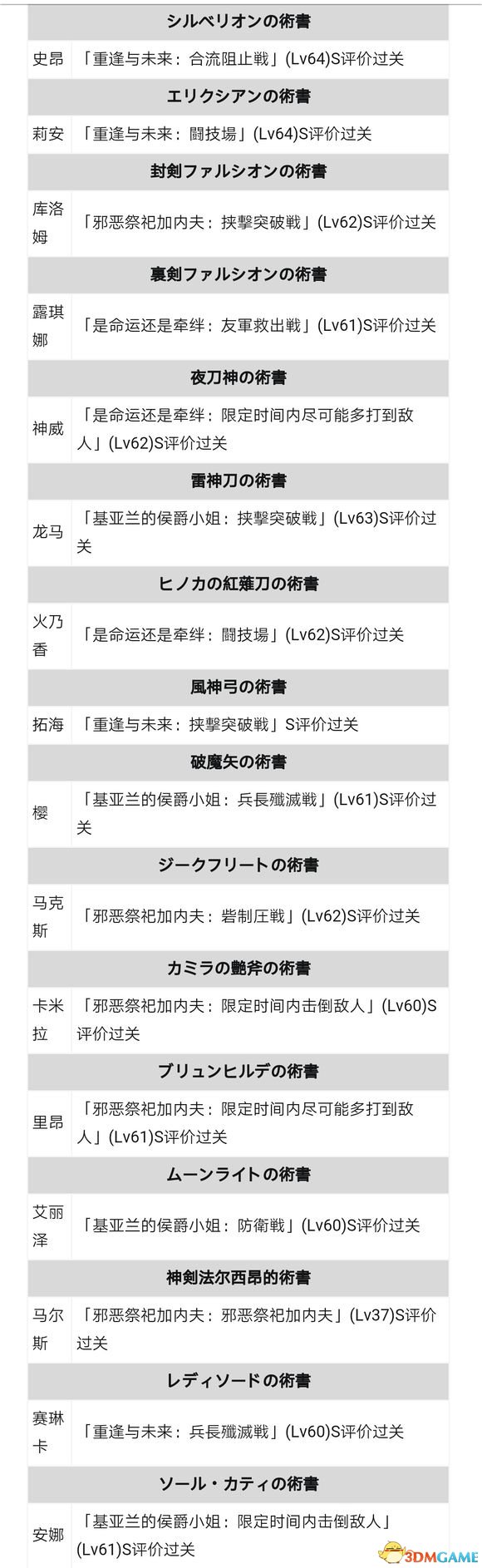 火焰纹章无双全角色达人徽章重要素材获得方式一览表