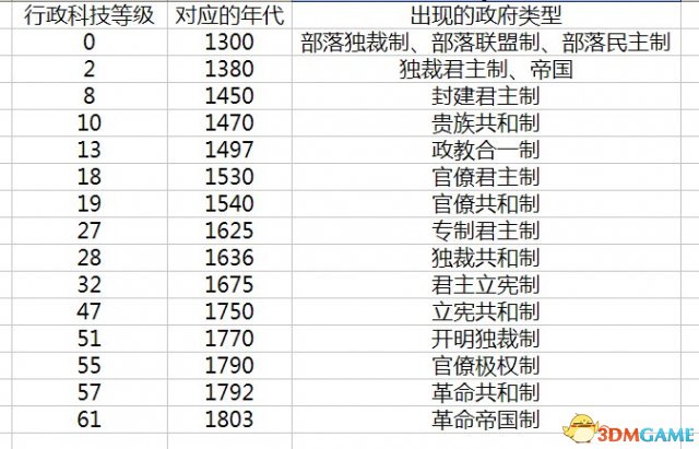 欧陆风云3各类叛军政府类型总结