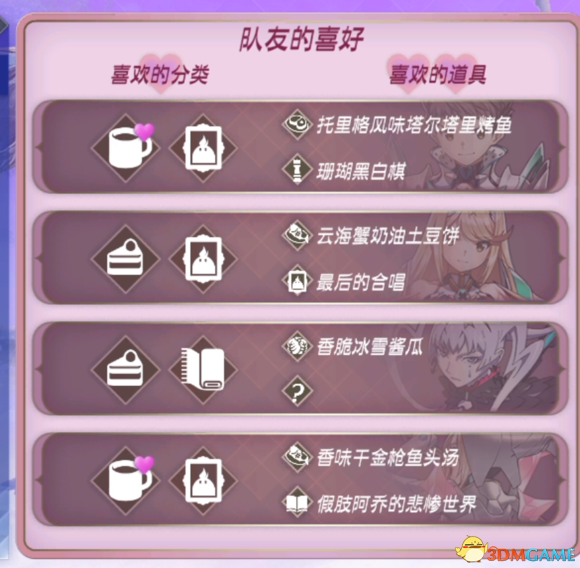 异度之刃2队友喜好图览