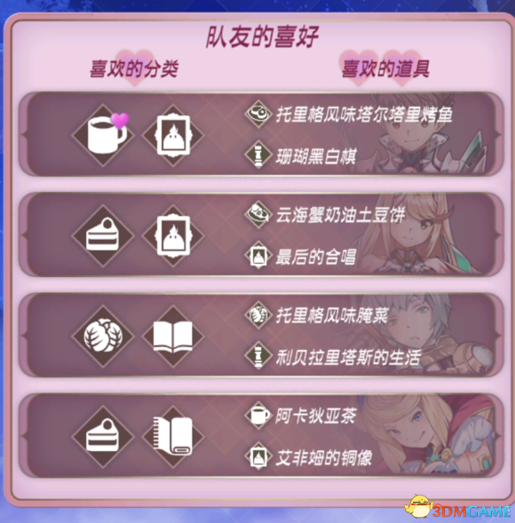 异度之刃2队友喜好图览