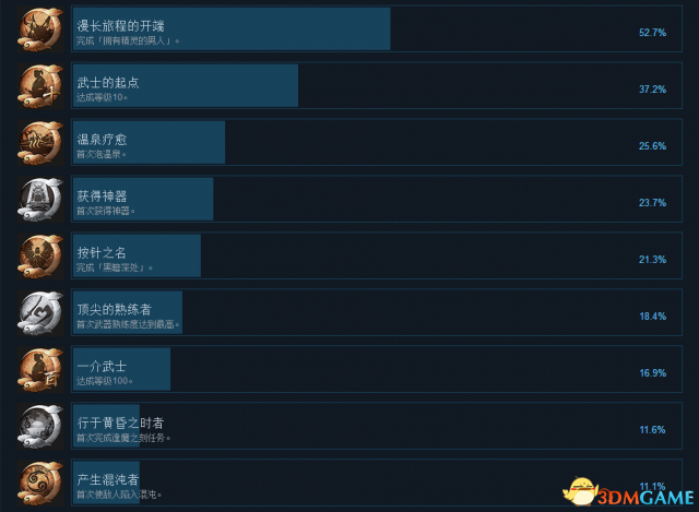 仁王PC版中文奖杯成就一览