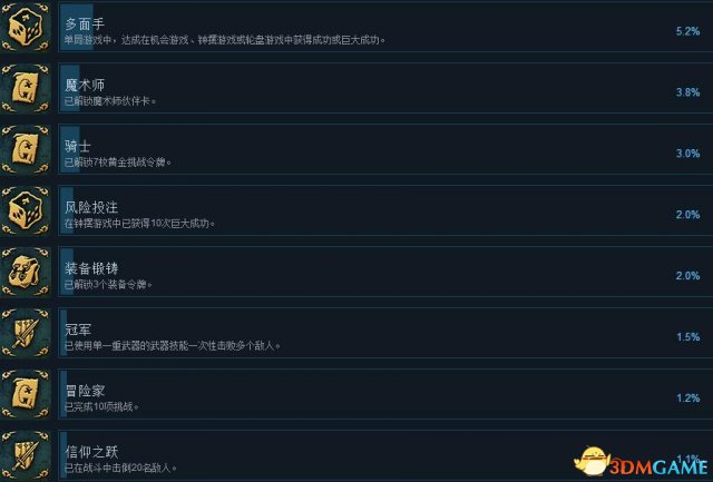 命运之手2中文成就一览 命运之手2有哪些奖杯