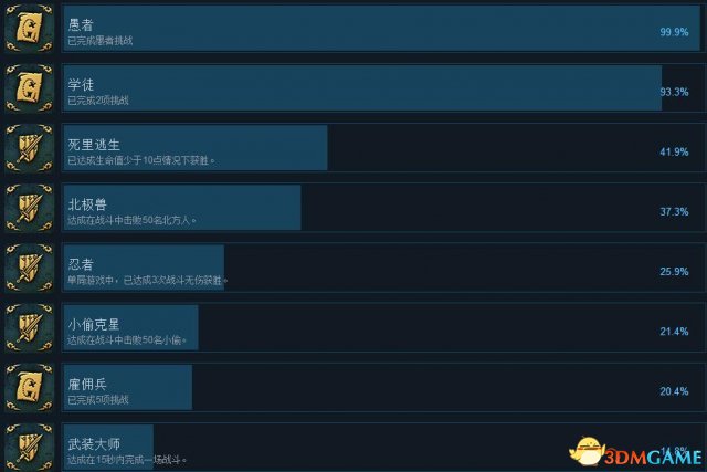 命运之手2中文成就一览 命运之手2有哪些奖杯