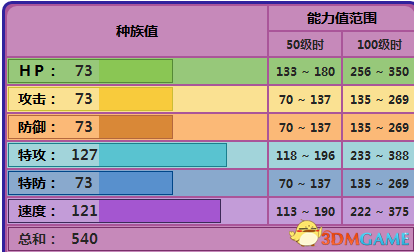 精灵宝可梦究极日月鲜为人知的细节分享