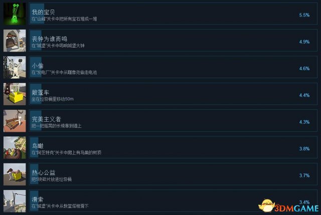 人类一败涂地中文成就列表一览