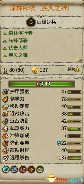 全面战争战锤2凡人帝国木精灵满级单位数据一览