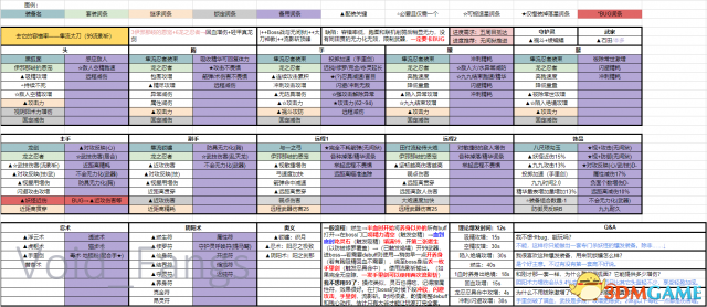 仁王怎么搭配装备 仁王常见配装套路分享