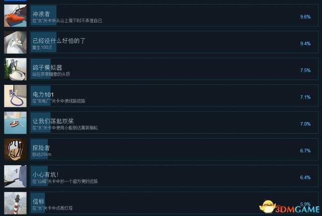 人类一败涂地中文成就列表一览