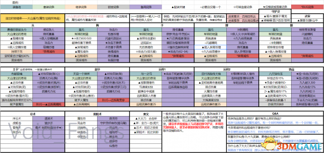 仁王最强配装表一览 仁王最强配装推荐