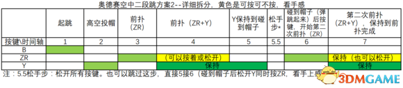 超级马里奥奥德赛空中二段跳心得技巧分享