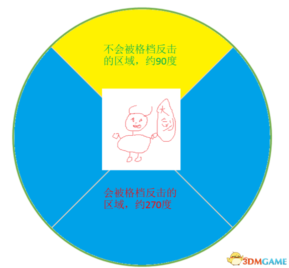 刀剑神域虚空幻界人形怪格挡应对方法介绍