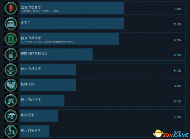 无尽的传说2冰封之路中文成就列表一览