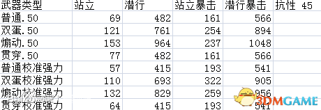 3dmgame