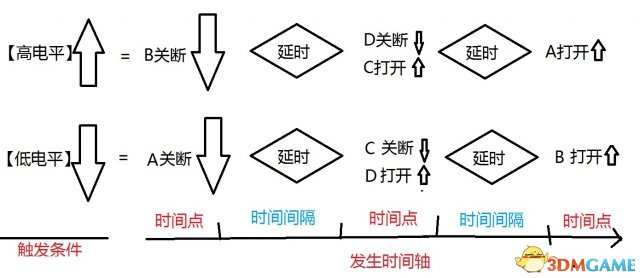 缺氧全自动精准温控高效蒸馏液化稳定系统图文介绍